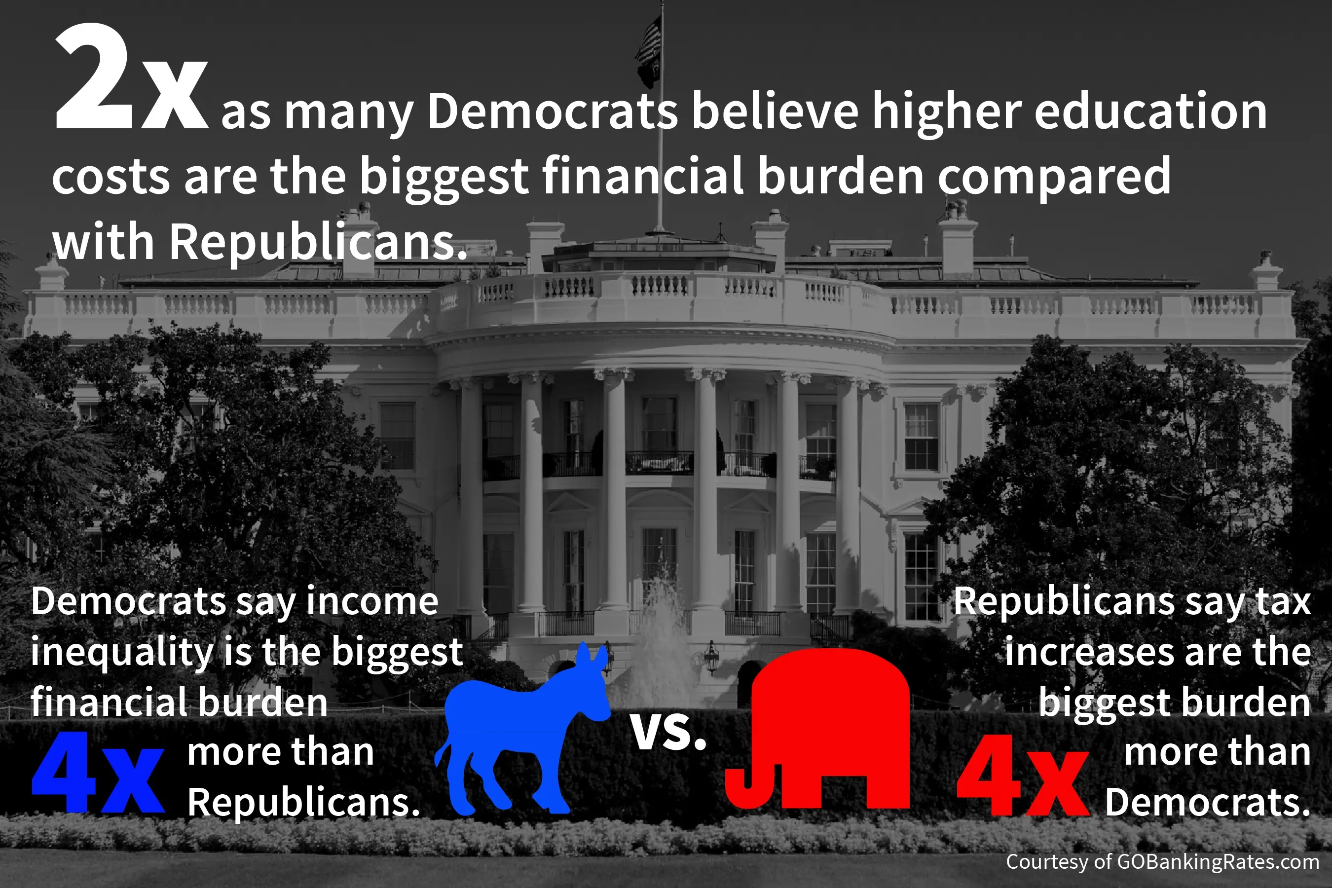 1 in 3 Americans Says Healthcare Costs Are the No. 1 Economic Burden 1 in 3 Americans Says Healthcare Costs Are the No. 1 Economic Burden