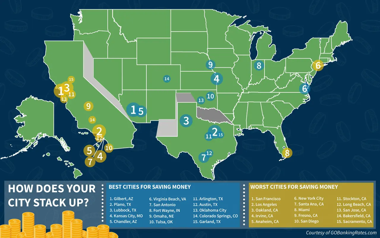 Best worst cities to save money