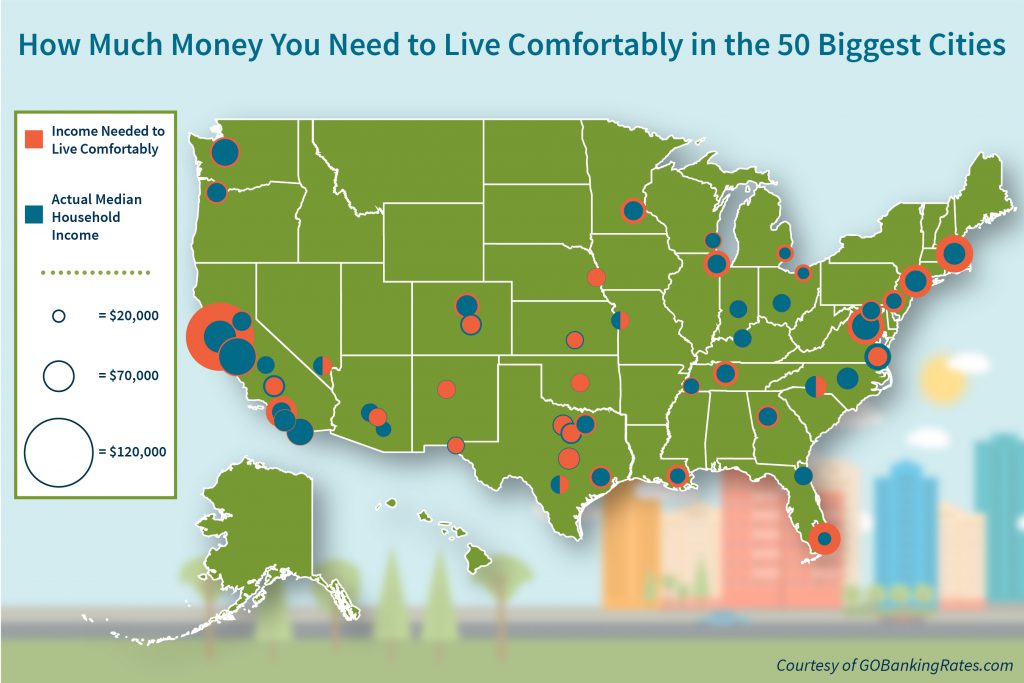 How Much Money You Need to Live Comfortably in the 50 Biggest Cities