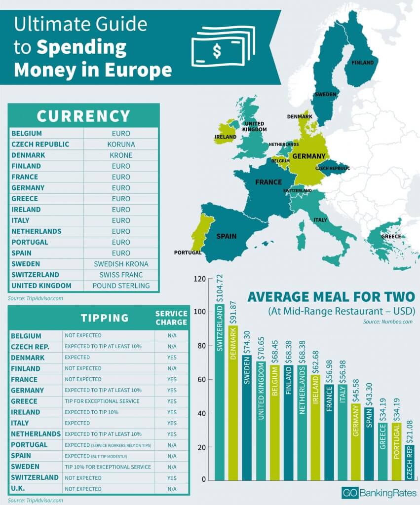 Ultimate Spending Guide to Europe GOBankingRates