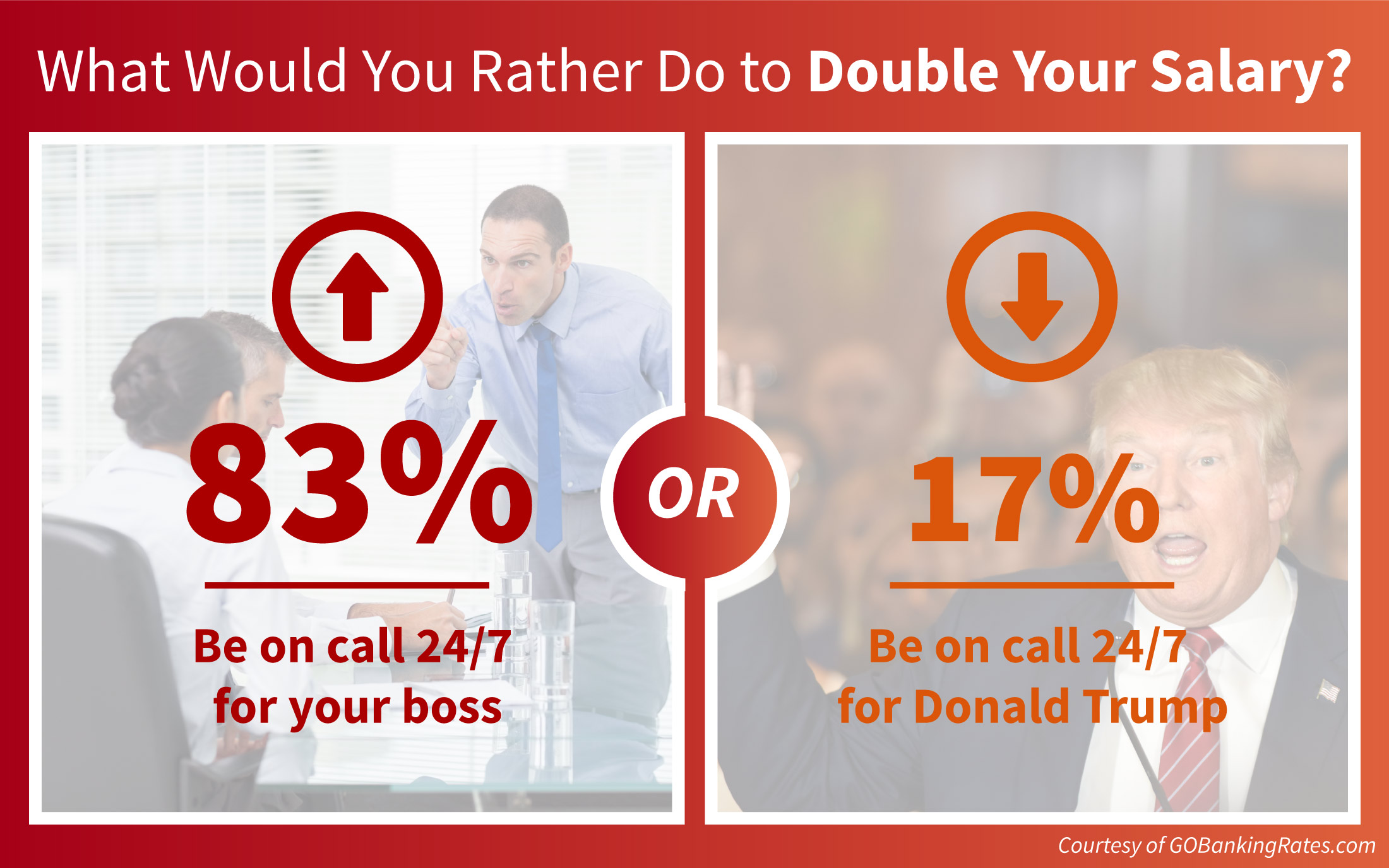 Here's What Employees Say They'll Do to Double Their Salary GOBankingRates