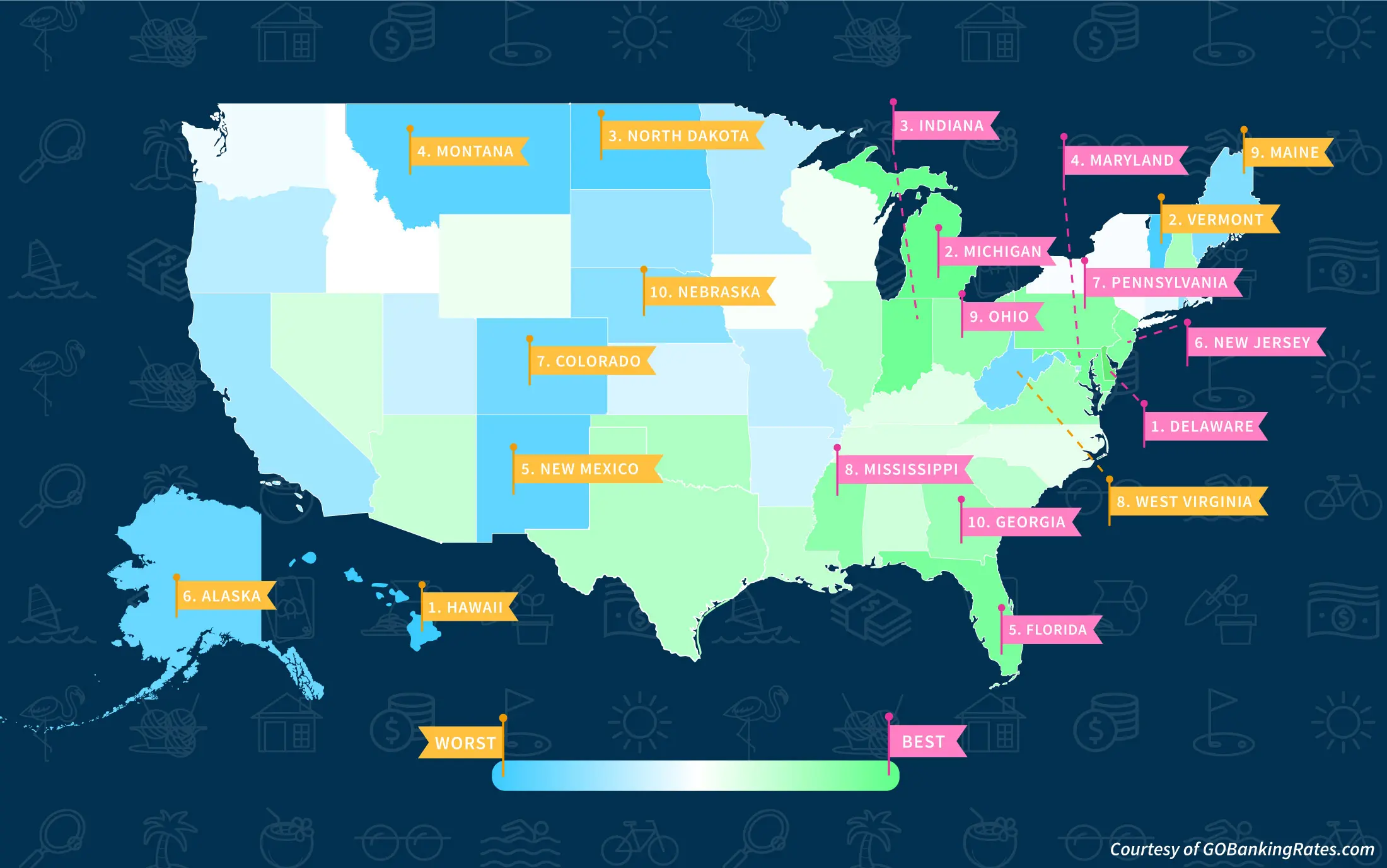 best worst states to retire rich