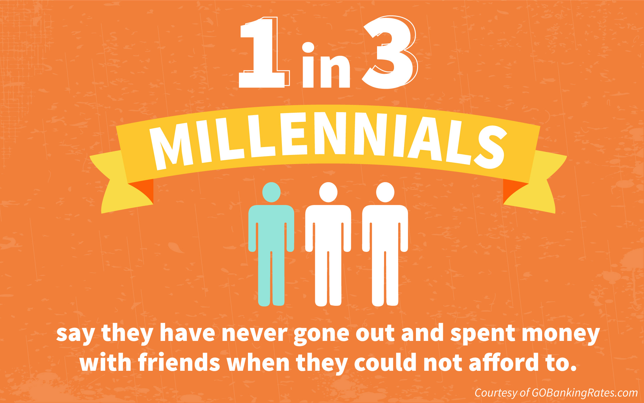 millennials peer pressure