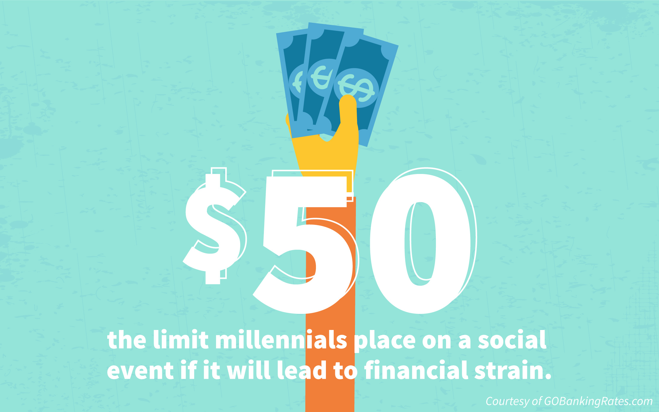 millennial spending habits
