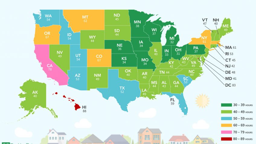 mortgage rates