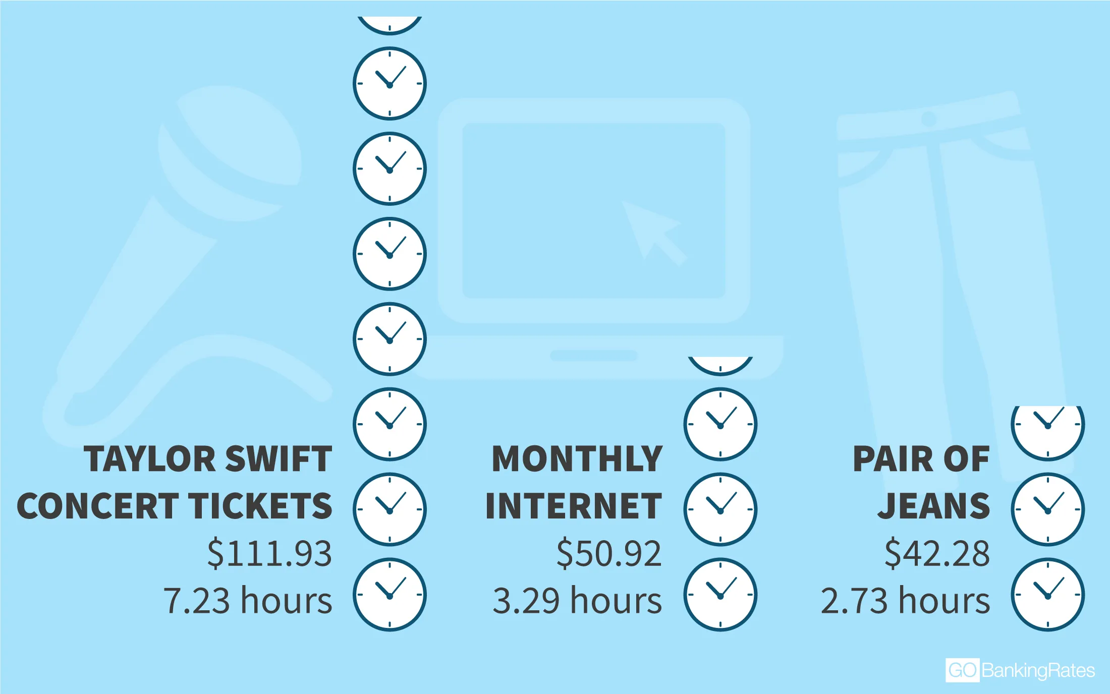 millennial expenses