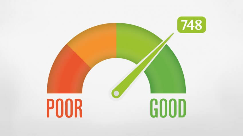 credit rankings