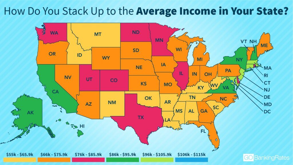 How Do You Stack Up to the Average in Your State? GOBankingRates