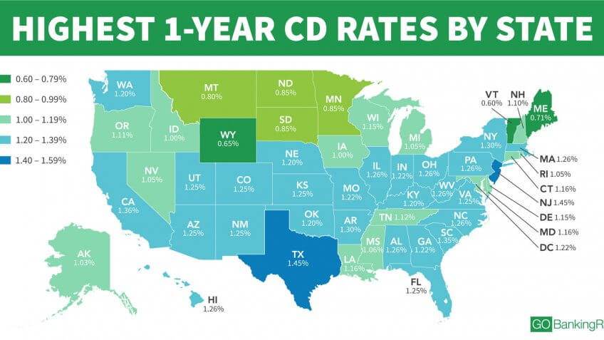 highest cd interest rate