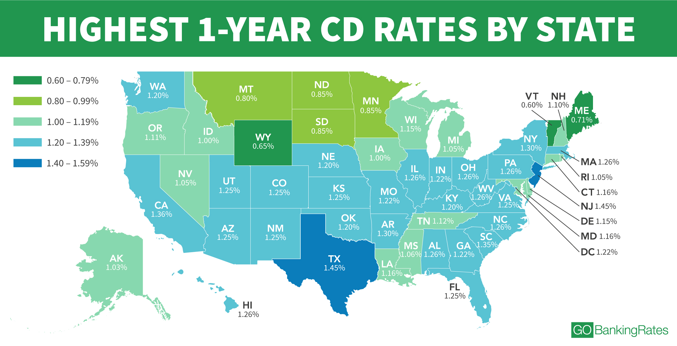 March 2024 Cd Rates Audy Marget