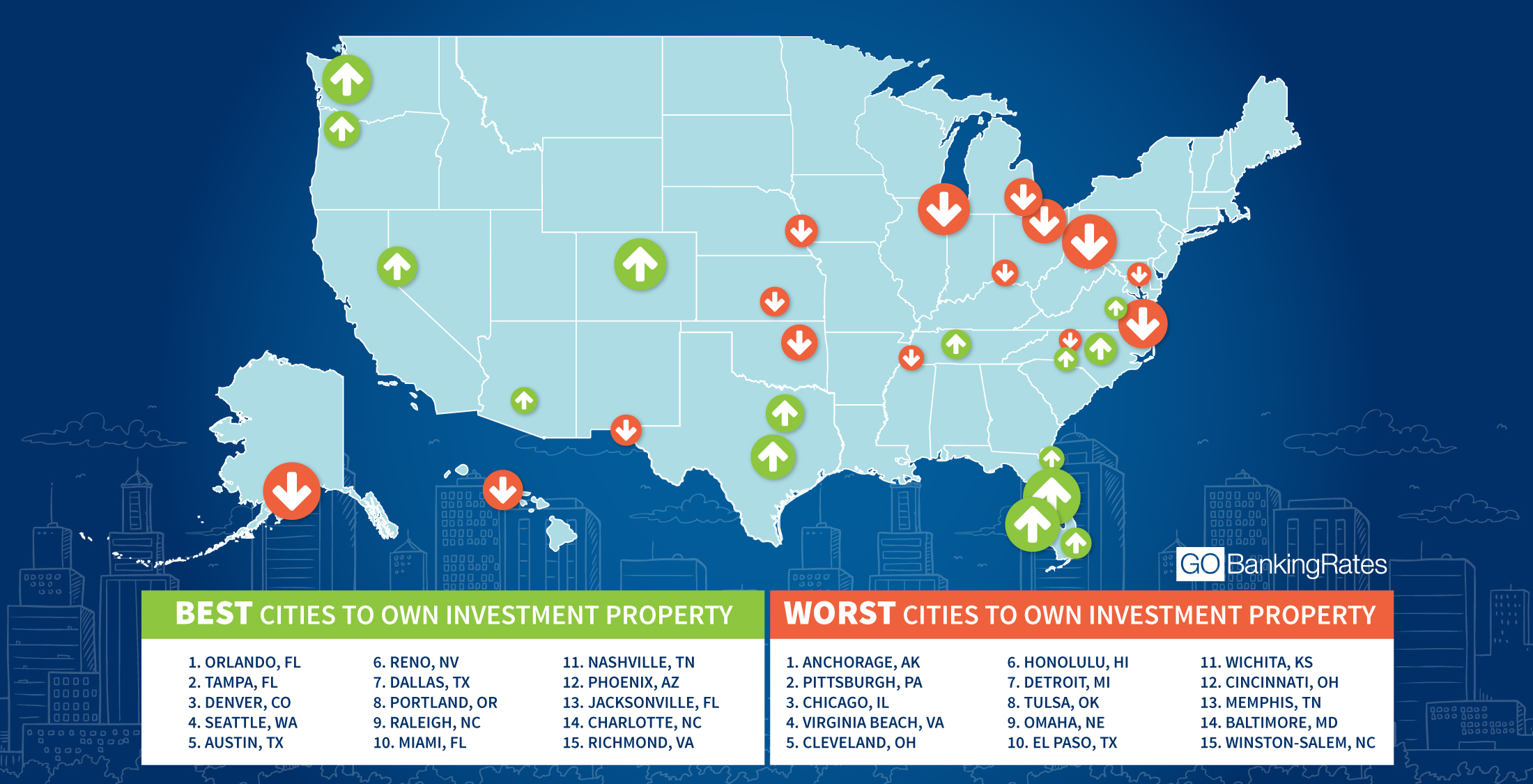 Worst cities. Best us Cities for dating.