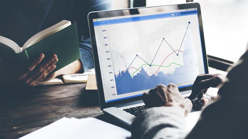 market-growth
