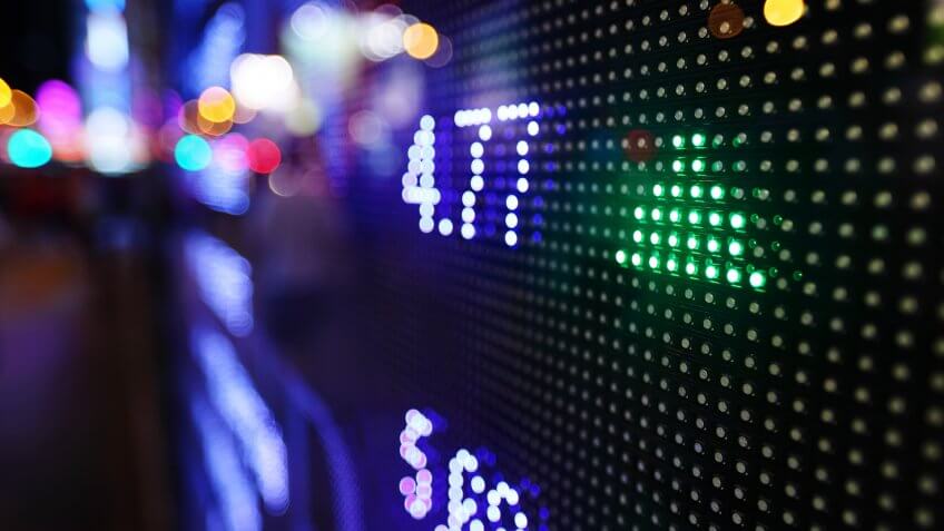 market-performance