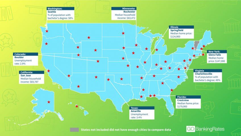 The Best City in Every State for a Successful 2017