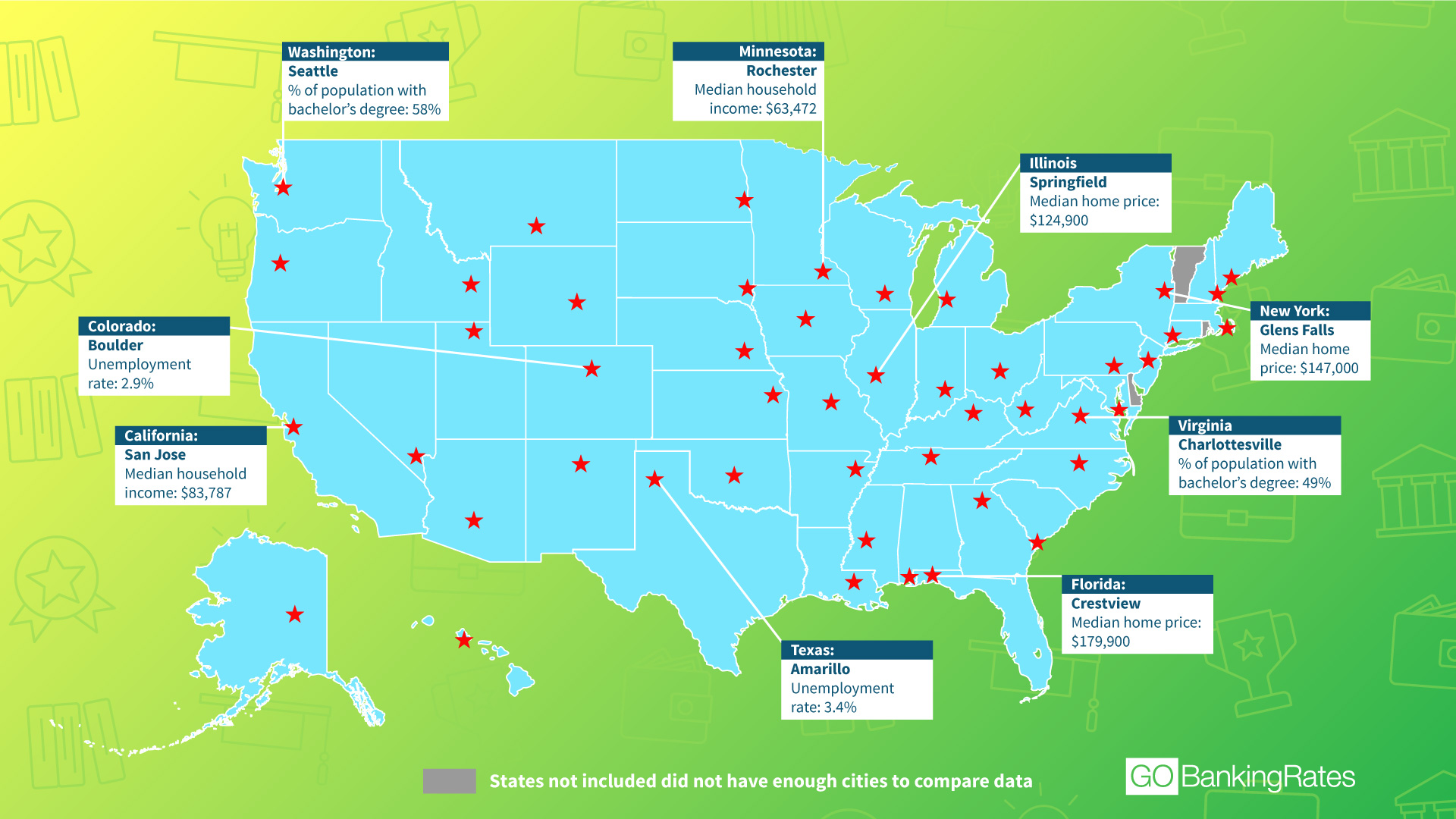 The Best City in Every State for a Successful 2017 – GOBanking