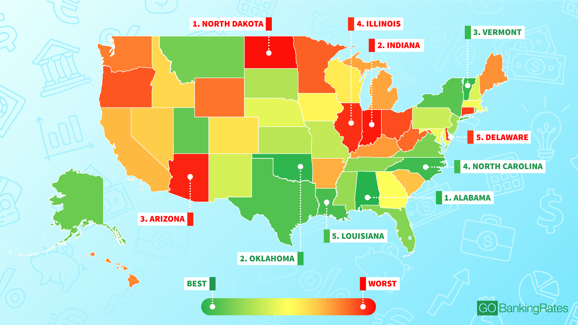 Good us bad. Worst to best. Best and worst States Ranked for Solar industry.