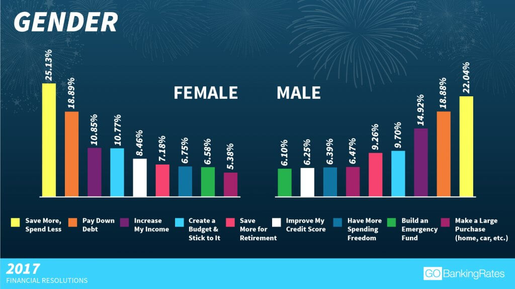 Gender infographic Gender infographic