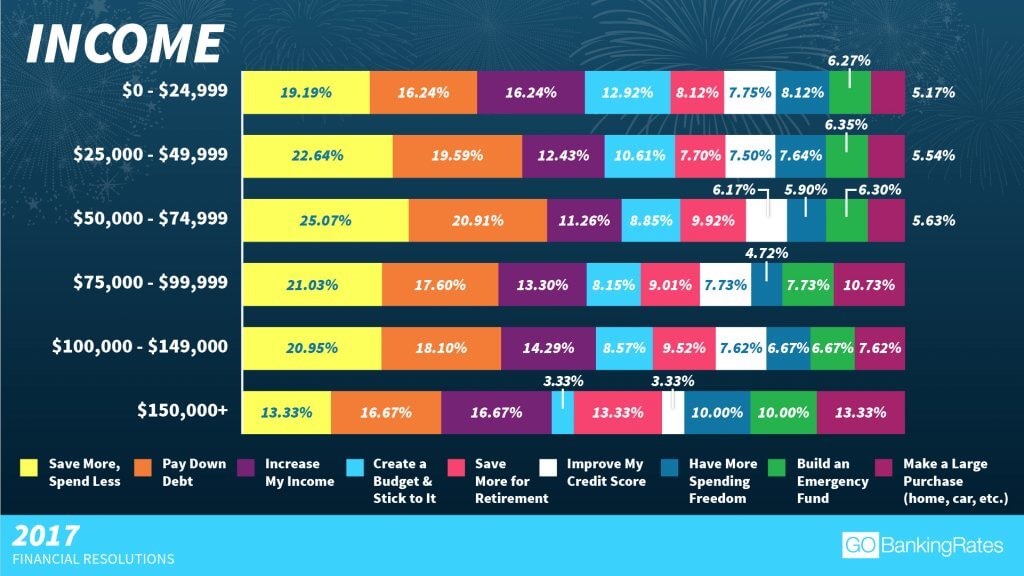 Income infographic Income infographic