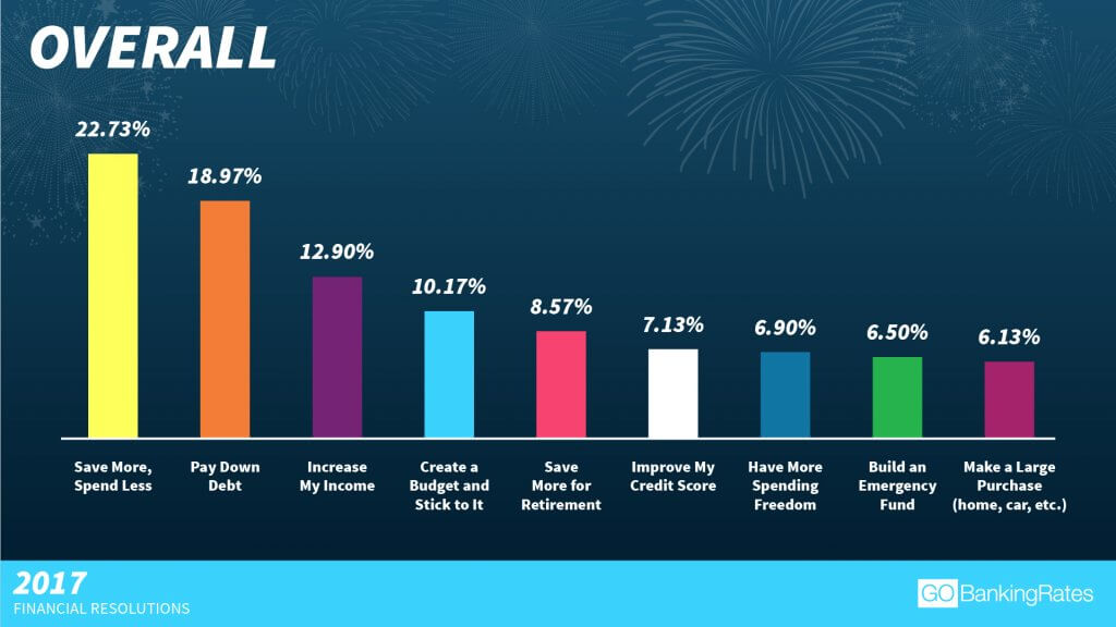 Overall infographic Overall infographic