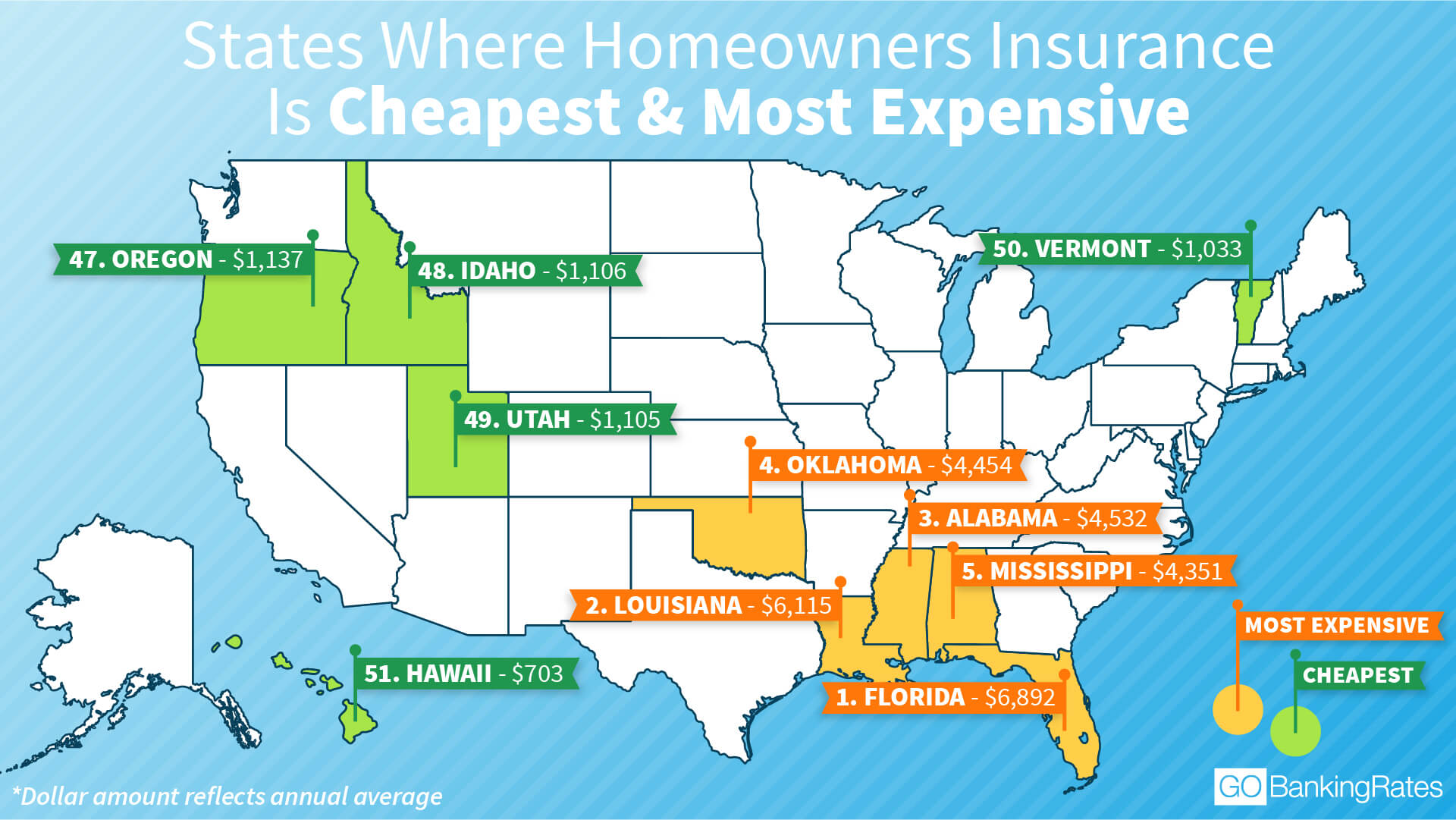 Cheap Homeowners Insurance Oregon Best Homeowners Insurance On 300 000 Home Quotes Average
