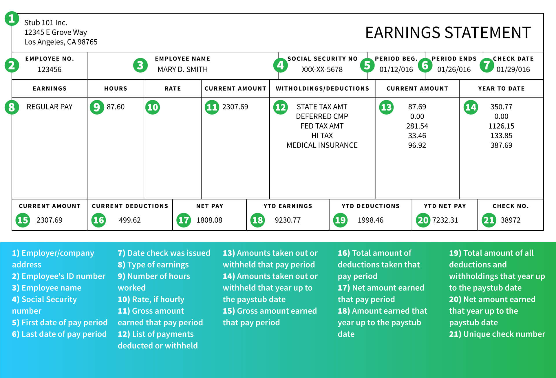 How To Read A Pay Stub