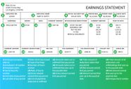 How To Read A Pay Stub GOBankingRates