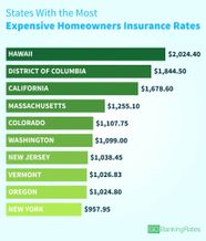 Home Insurance Rates In California Home Sweet Home Insurance 