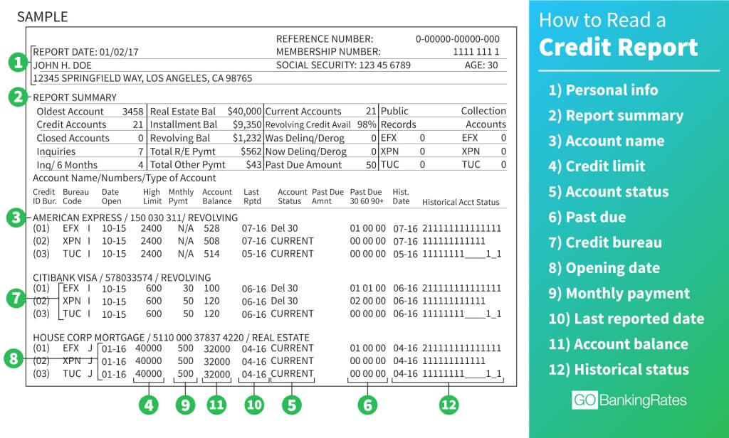 Credit report read personal gobankingrates information finance