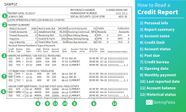 How To Read A Credit Report GOBankingRates