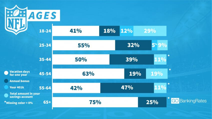 GBR NFL ages graphic