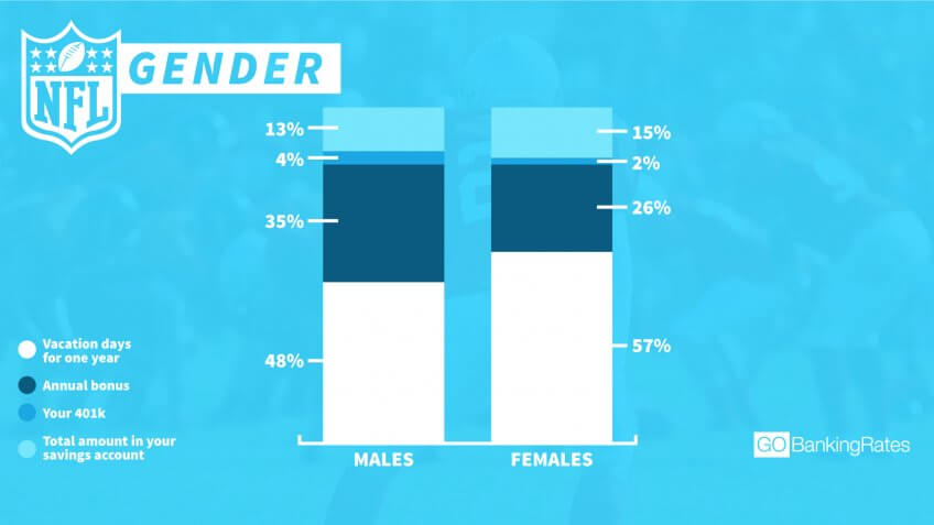 GBR NFL gender breakdown