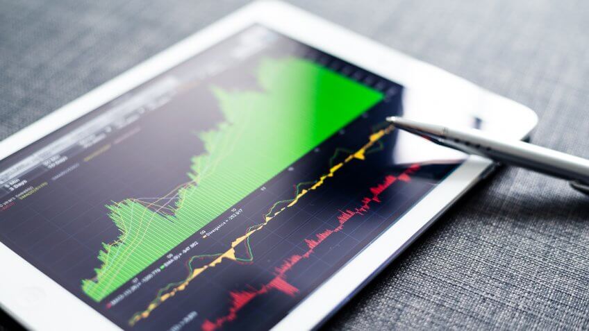 11. The Dow 20,000 Was a 5% Gain