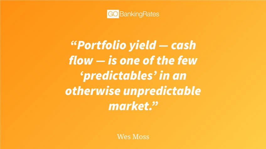 GOBankingRates