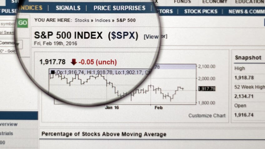 4. The DJIA Is Less Diverse Than the S&P 500