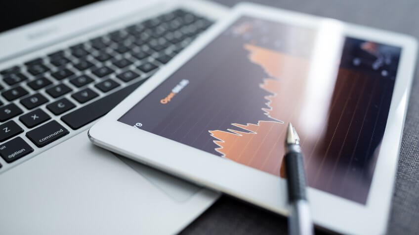 Leveraged trading strategies