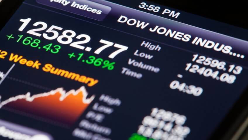 7. A Dow Jones Chart Is Straightforward