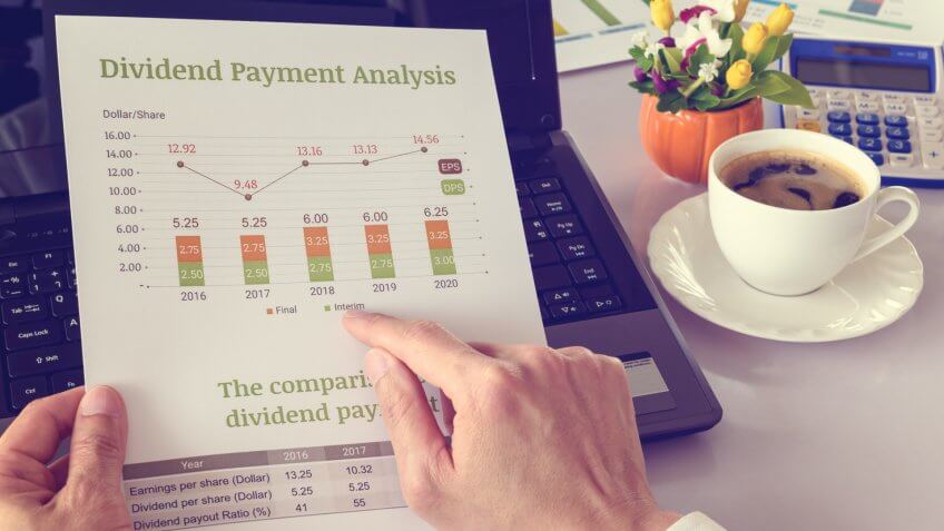 reviewing dividend payment analysis