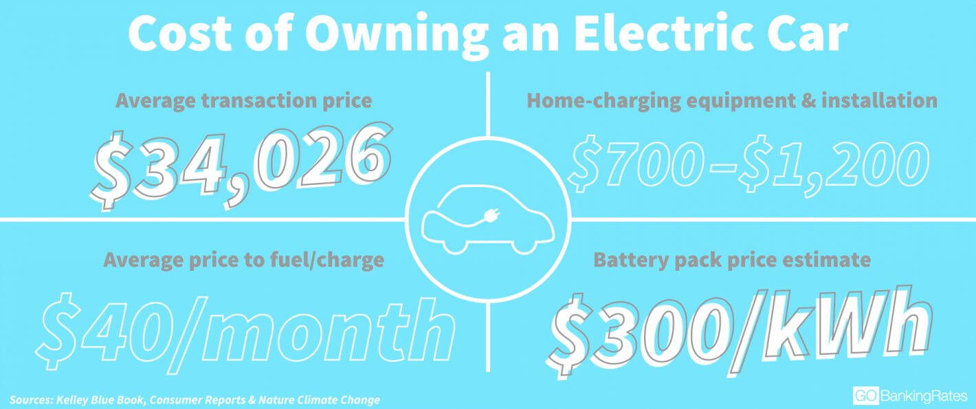 The True Cost of Owning an Electric Vehicle GOBankingRates