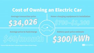 These 19 Cars Cost The Most To Maintain Gobankingrates The True Cost Of Owning An Electric Vehicle