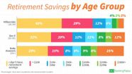 Average Retirement Savings By Age Group Most Expensive Dildo