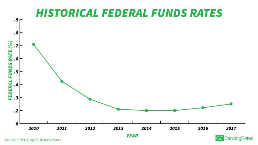 here-s-how-the-average-savings-account-interest-rate-compares-to-yours