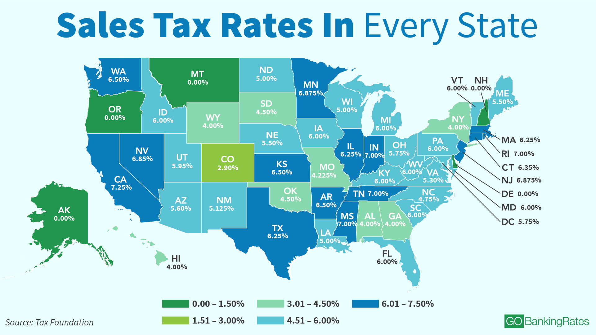 What Is Sales Tax Rate In Temecula Ca?