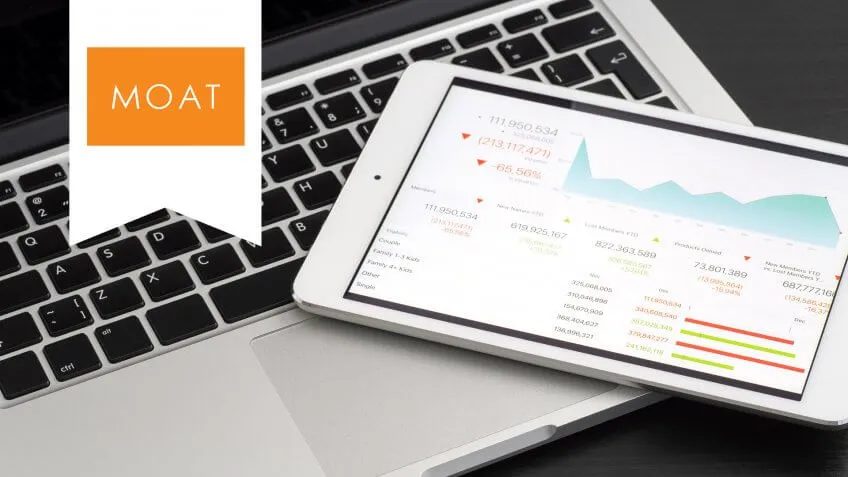 Oracle Buys Digital Ad Analytics Firm Moat
