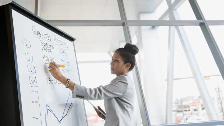 Manage the Complex Financials Proactively