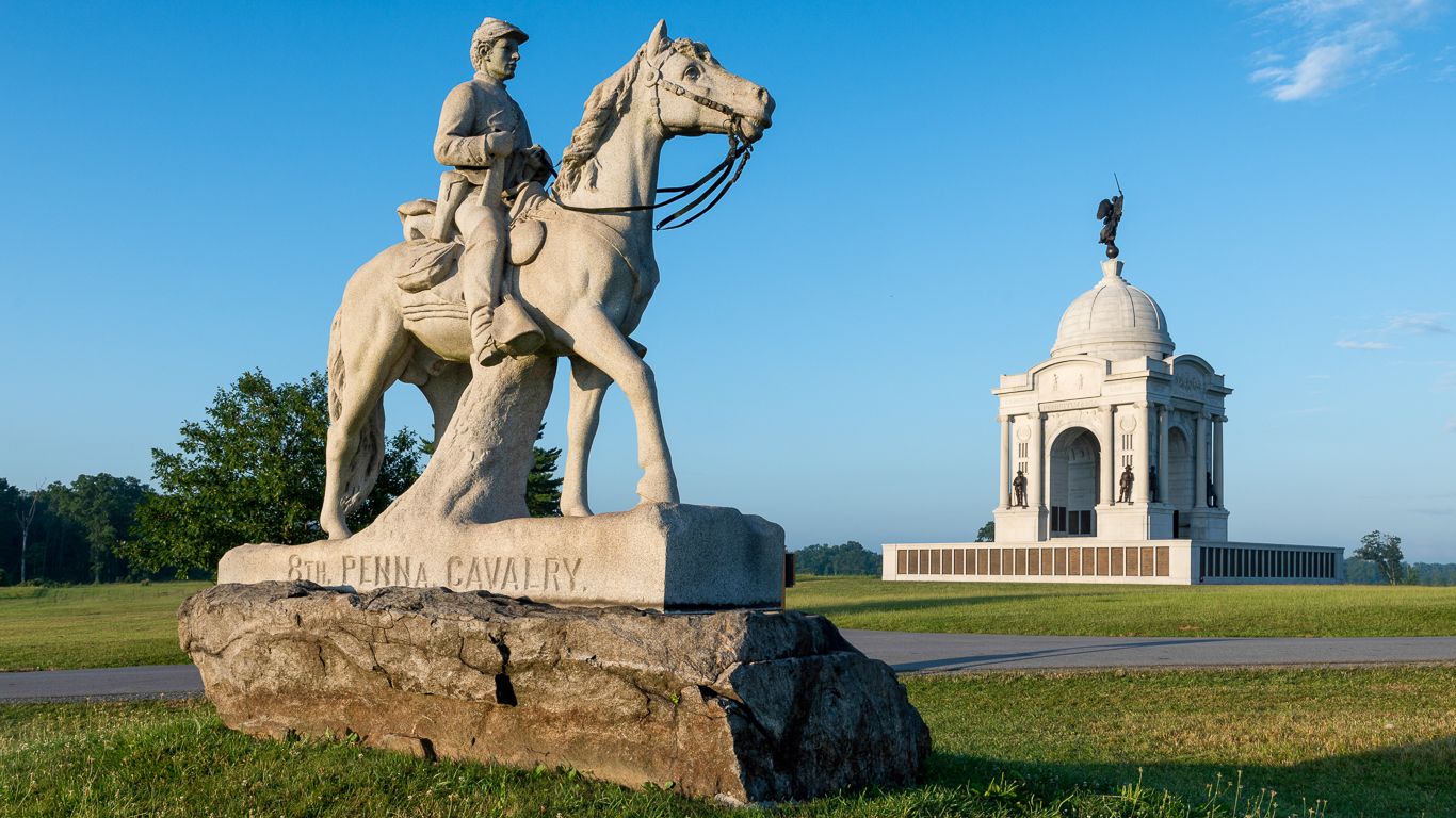 How Much It Costs to Visit the Most Historic Sites in America