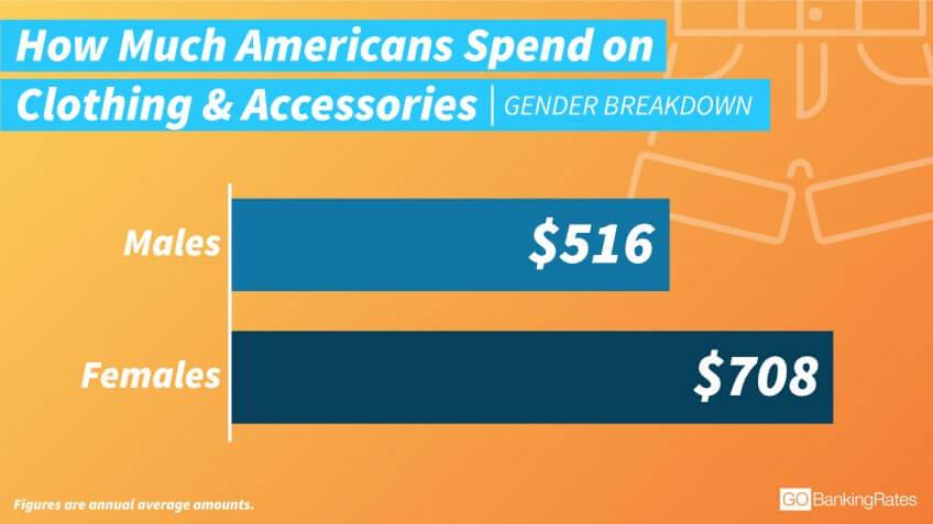 Yes, Women Spend More on Clothing — But Why?
