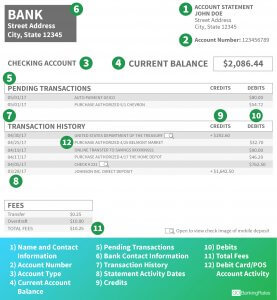 statements gobankingrates lending disclosure act