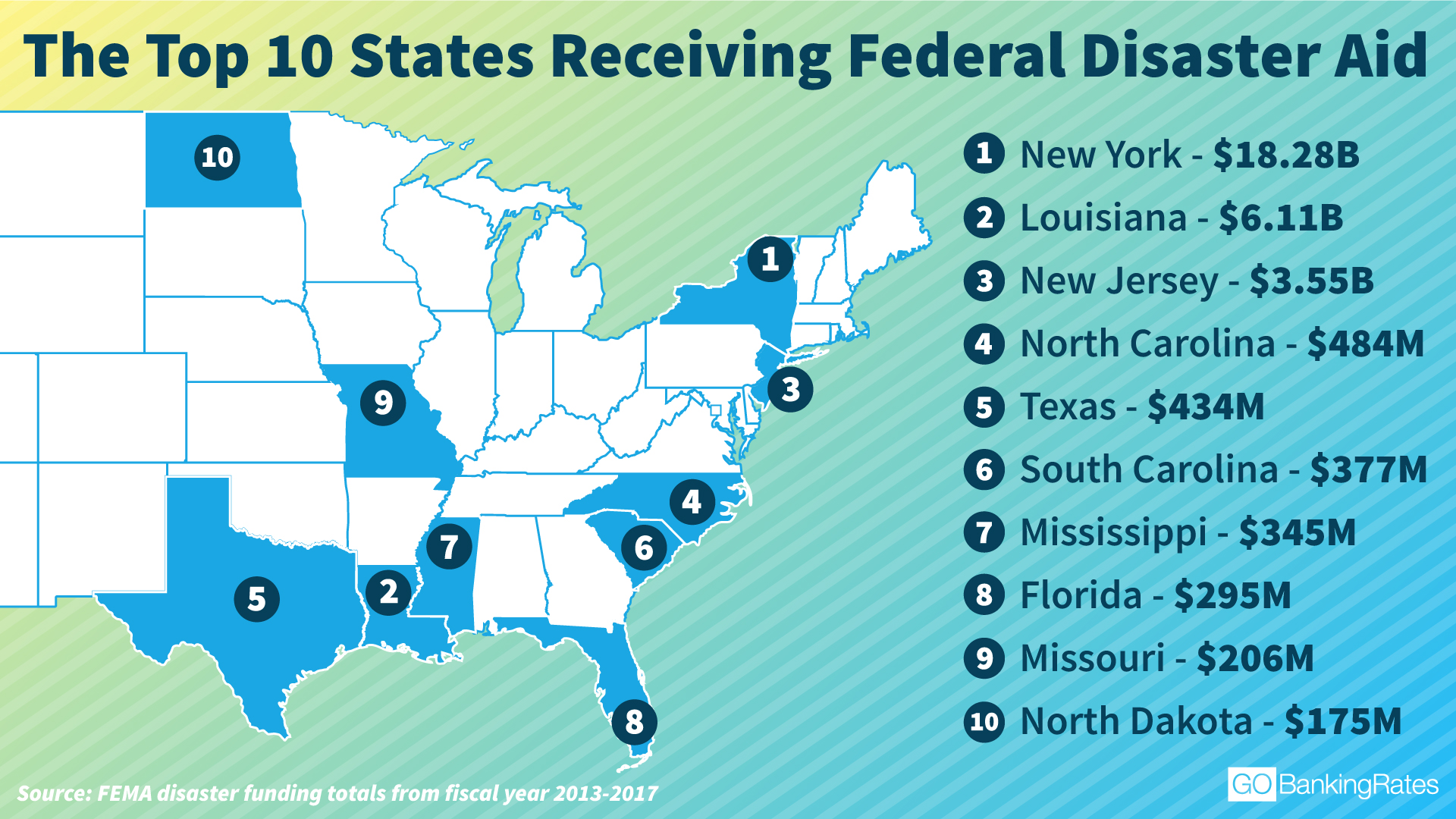 These States Receive the Most Disaster Aid Every Year GOBankingRates