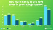 Lifestyle Inflation More Money Same Problems RamseySolutions