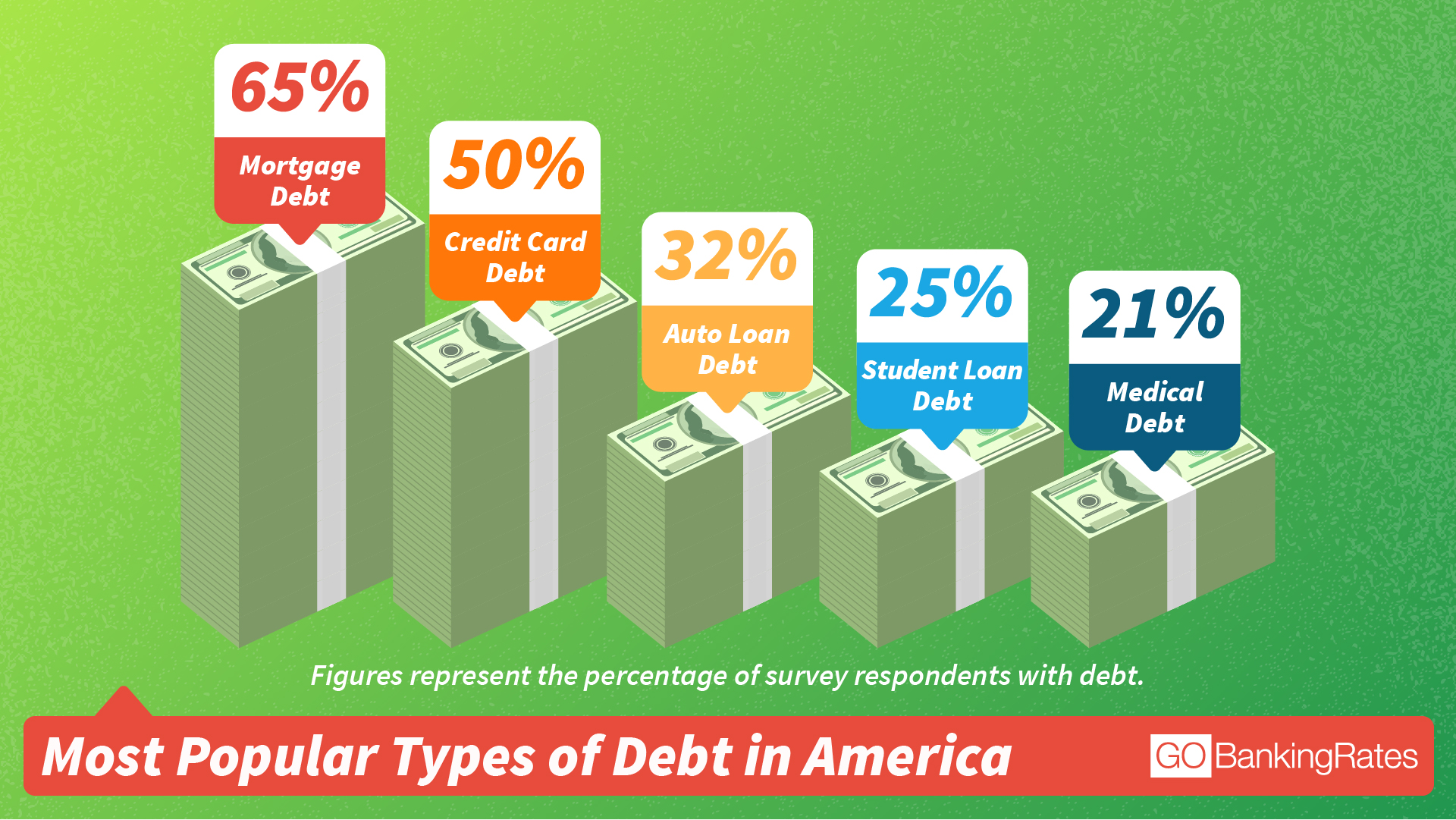 here-s-how-much-debt-americans-have-in-2017-gobankingrates